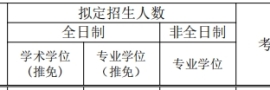 广东工业大学2025年城市规划研究生招生目录