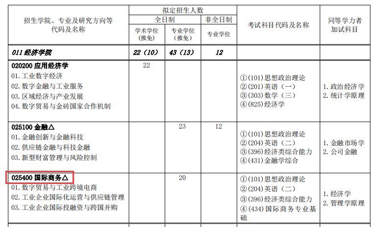 国际商务.png