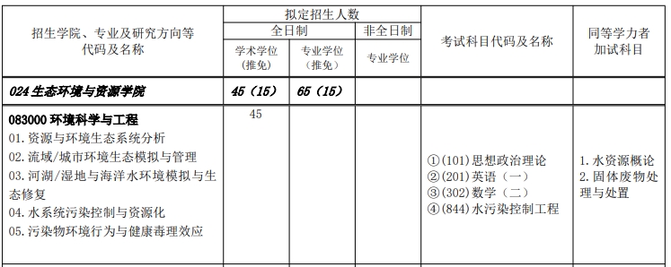 环境科学.png