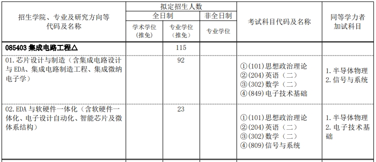 集成电路工程.png