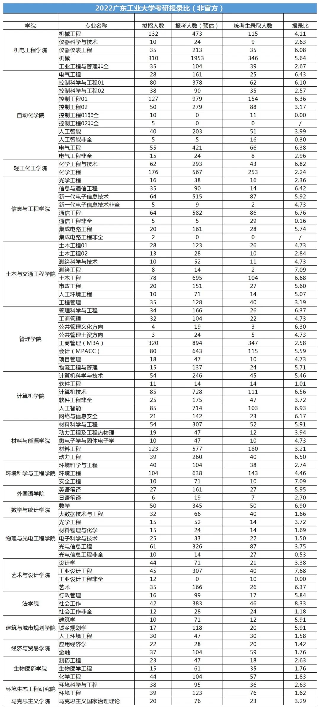 2022报录比.jpg