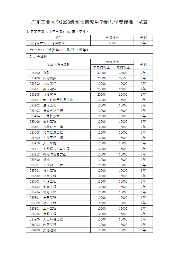 学费学制1.png